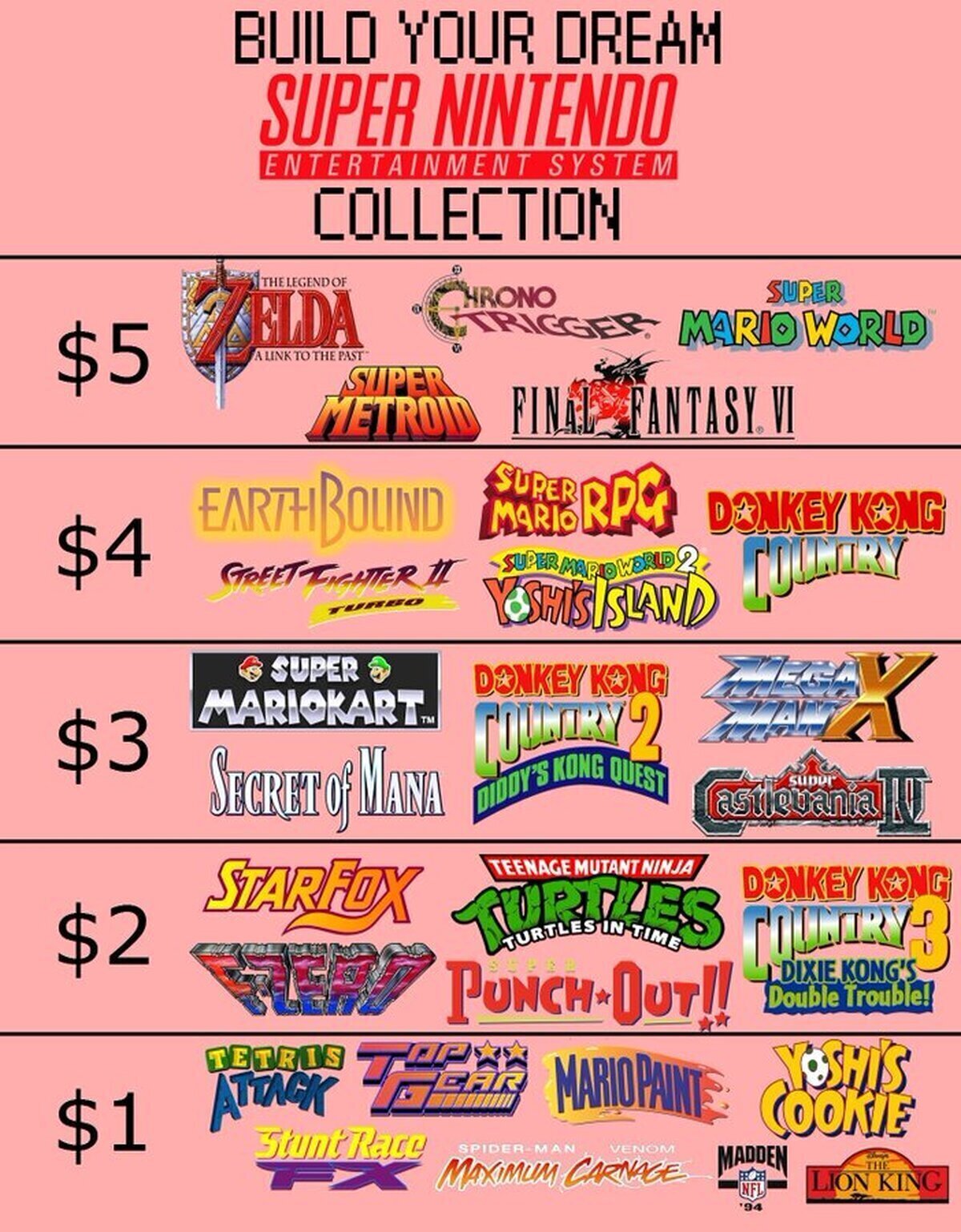 Tienes 30 dólares. ¿Qué juegos comprarías?