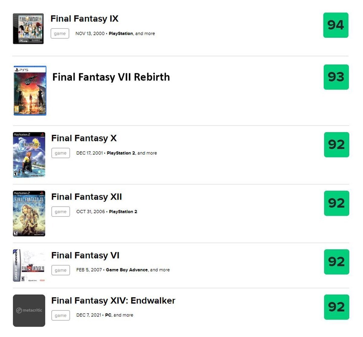 ¿Repasamos las notas de los Final Fantasy que han superado los 92 puntos en Metacritic?
