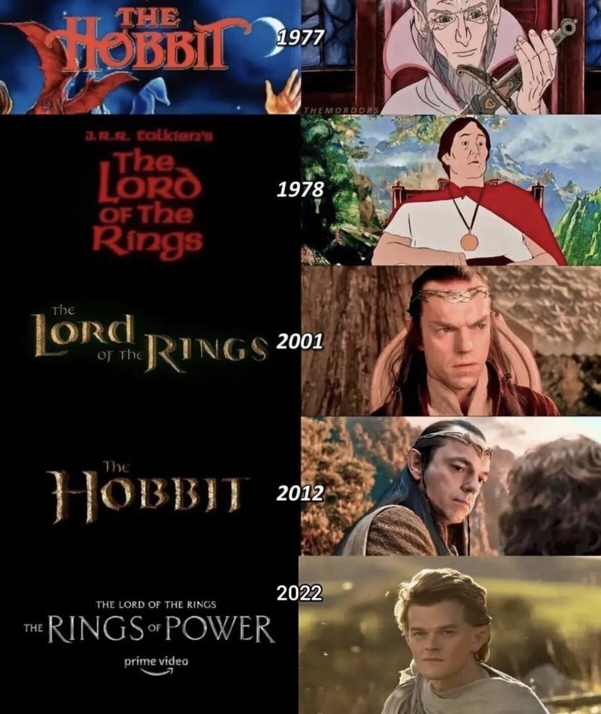 La evolución de Elrond a través de los años