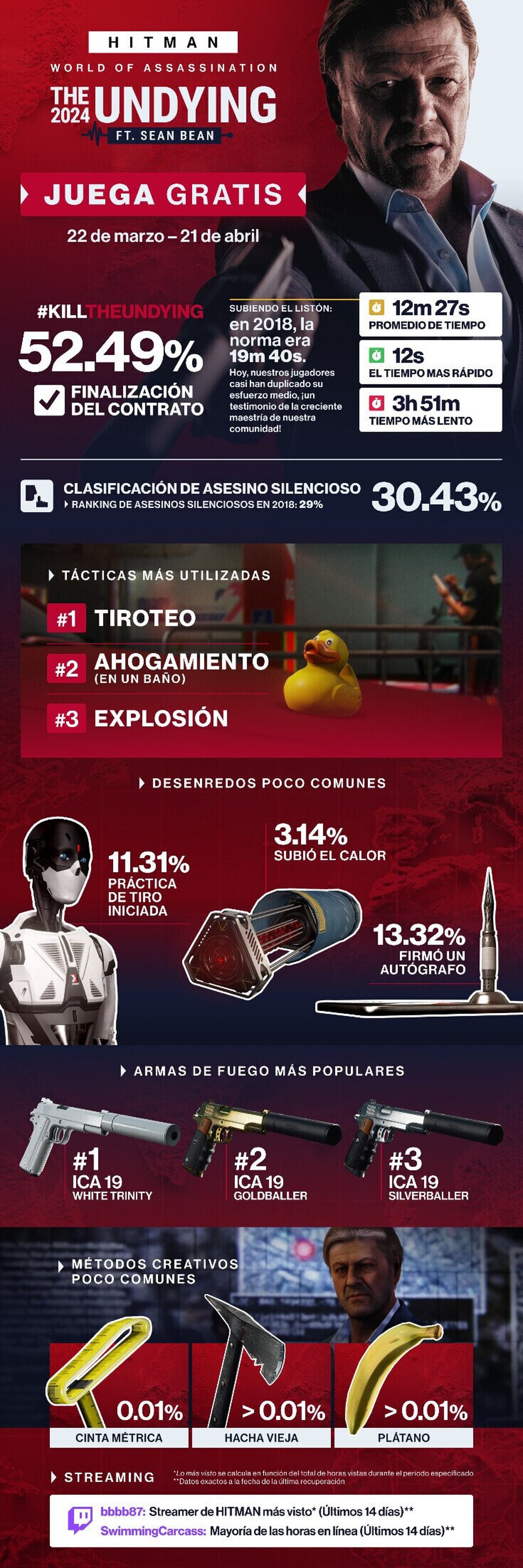 HITMAN: Última oportunidad para eliminar a The Undying - INFOGRAFÍA