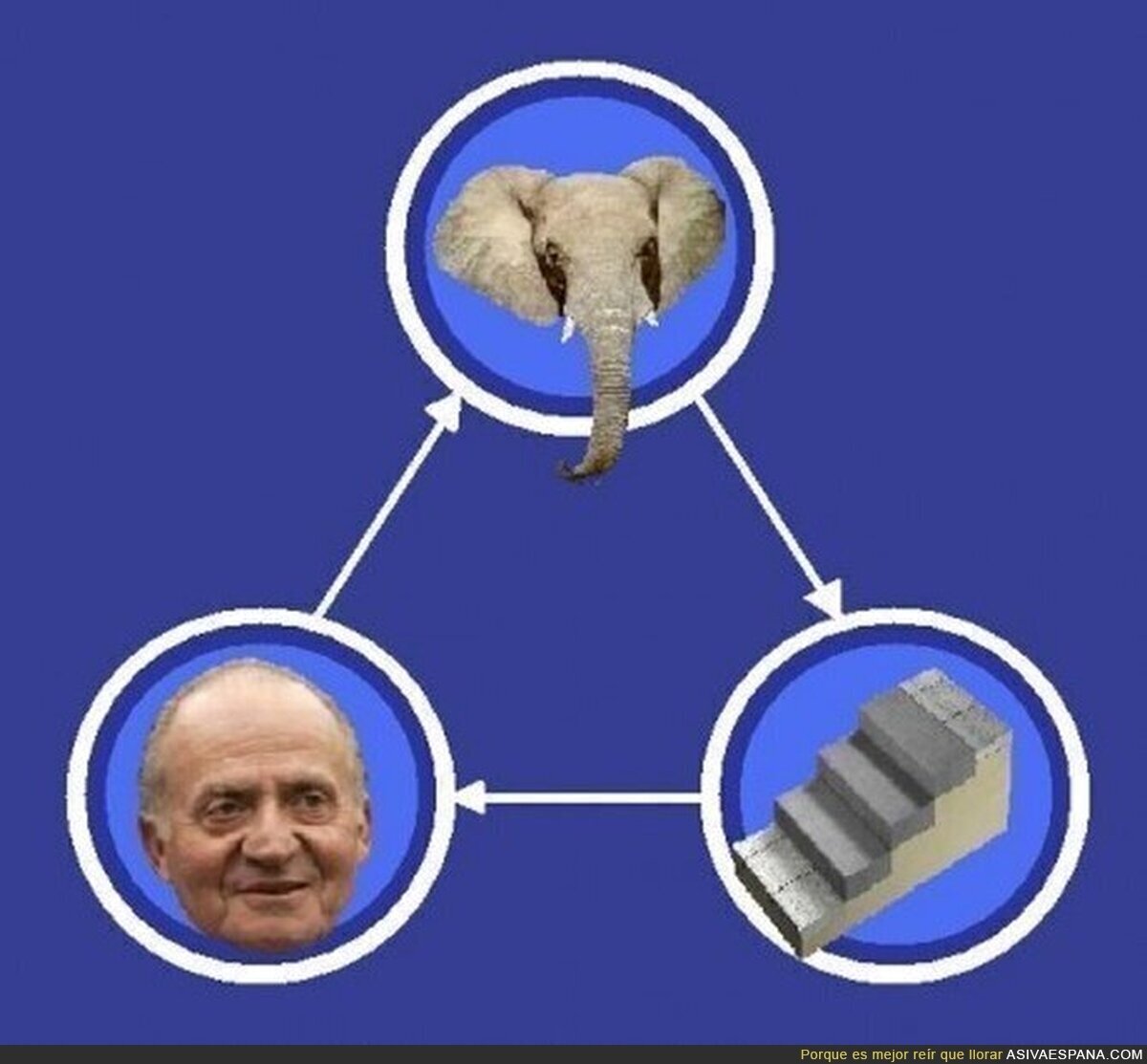 ¿PIEDRA, PAPEL O TIJERAS? - ELEFANTE-ESCALÓN-BORBÓN
Elefante rompe escalón, escalón tira Borbón, Bor