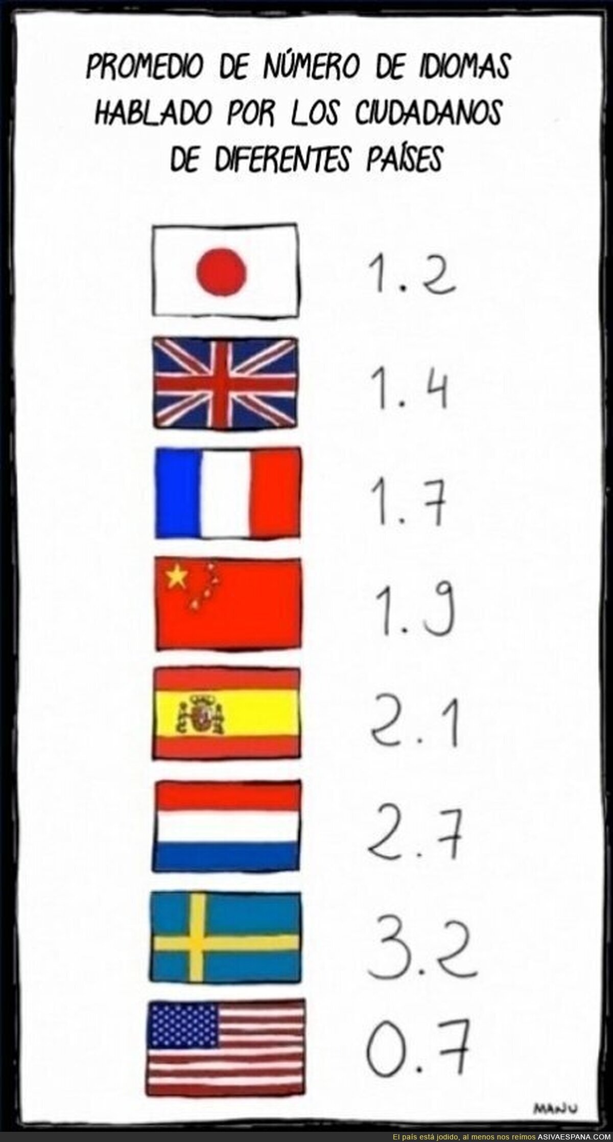 IDIOMAS - Hay quienes no hablan ni el suyo