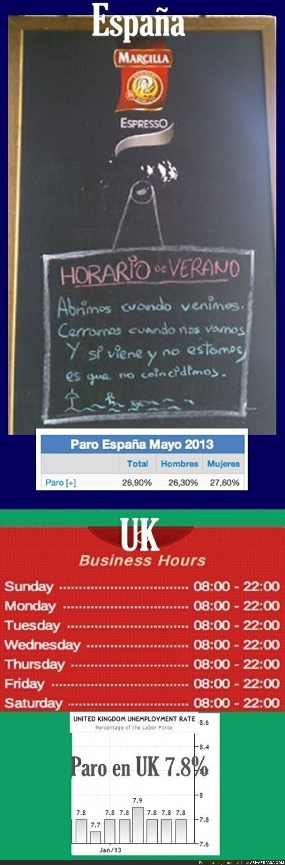 HORARIOS LABORALES - Así nos va