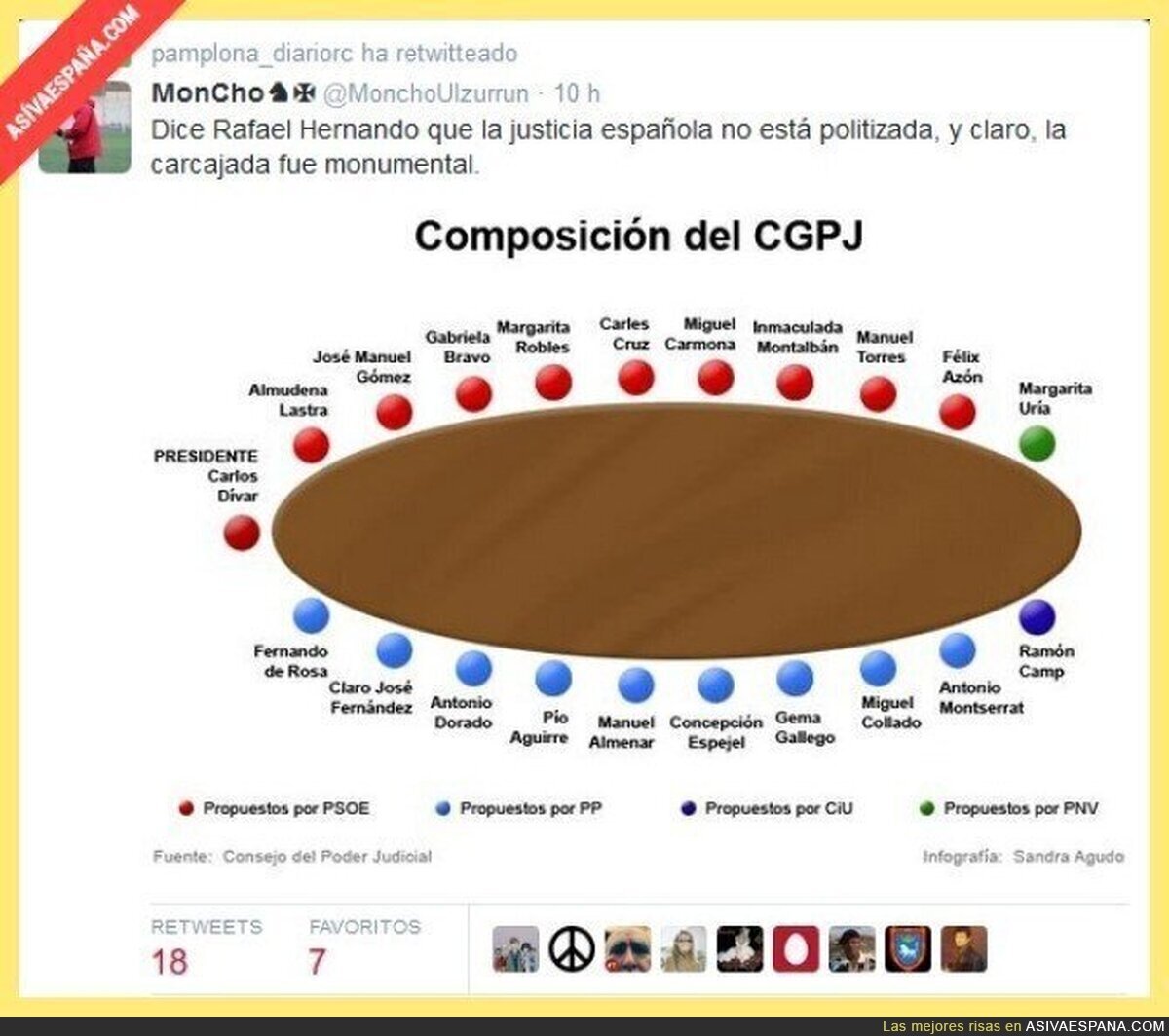 Y la carcajada fue monumental