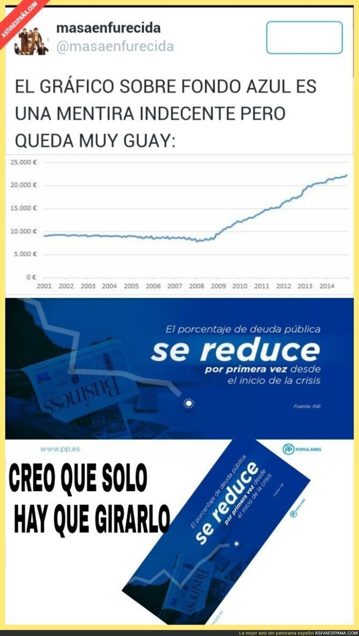 Se equivocaron en el corta y pega