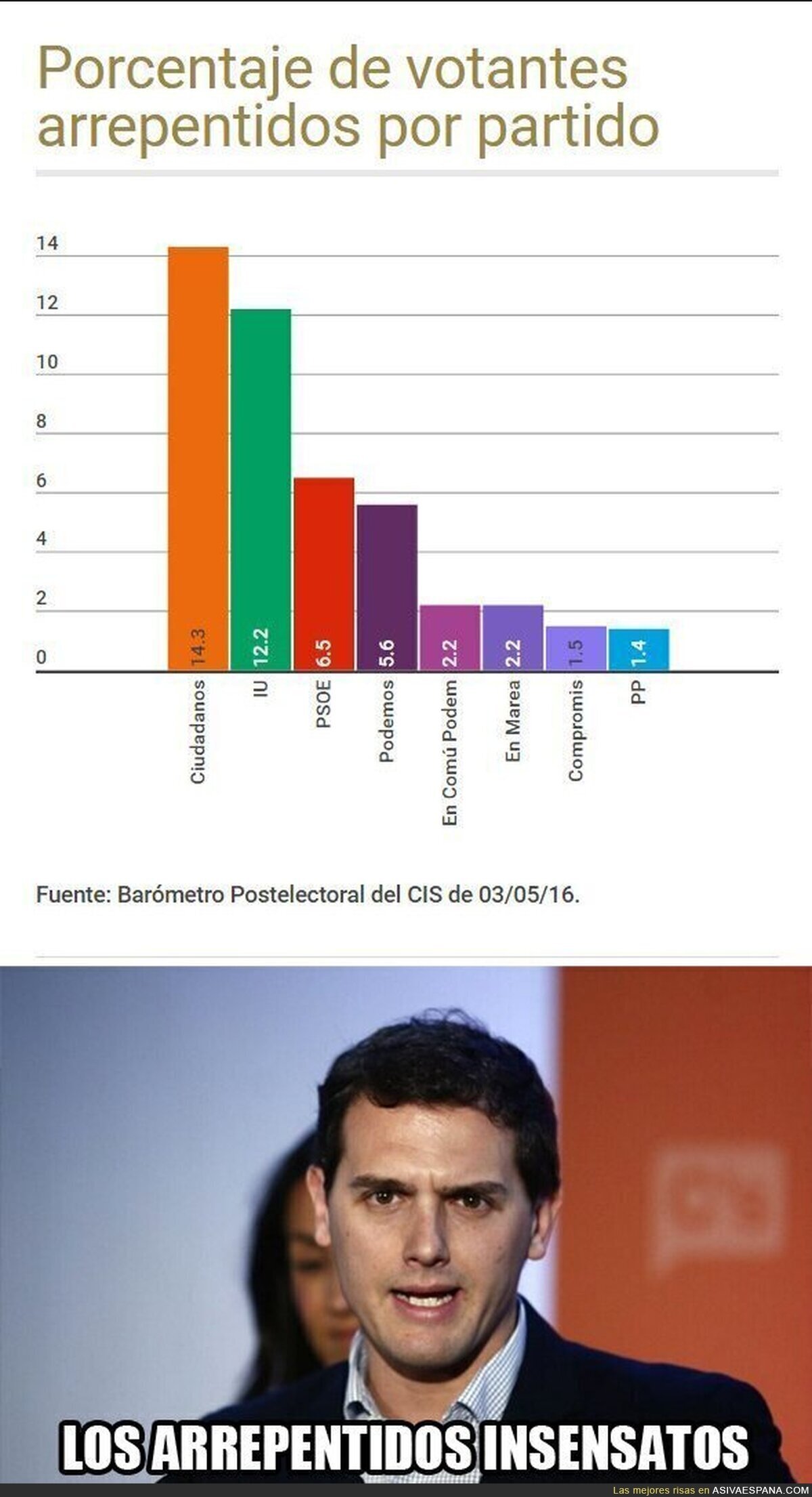Parece que no están contentos con Ciudadanos...