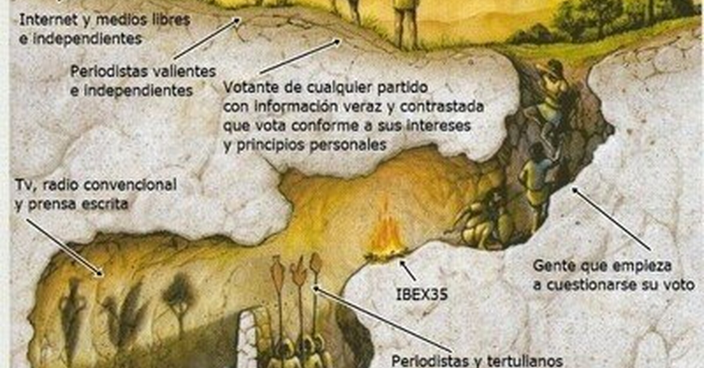 [ ASÍ VA ESPAÑA ] Mito de la caverna española explicado