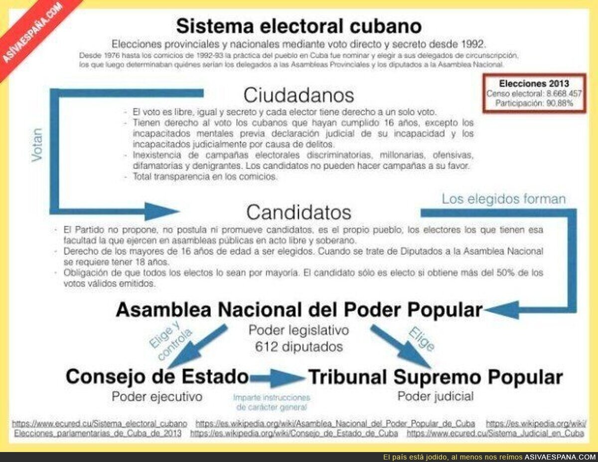 Vaya vaya con la dictadura