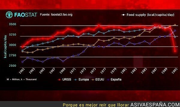 66300 - Evolución de la URSS antes y después de instaurar reformas neoliberales