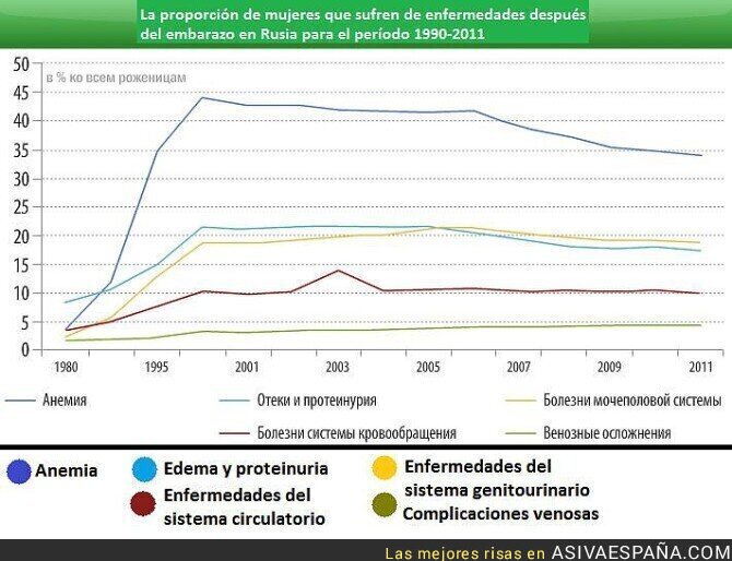 66300 - Evolución de la URSS antes y después de instaurar reformas neoliberales