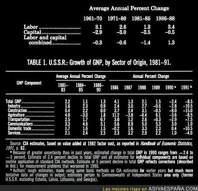 66300 - Evolución de la URSS antes y después de instaurar reformas neoliberales