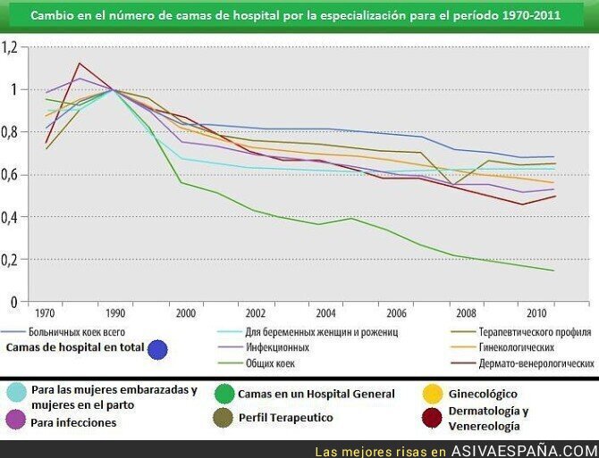 66300 - Evolución de la URSS antes y después de instaurar reformas neoliberales