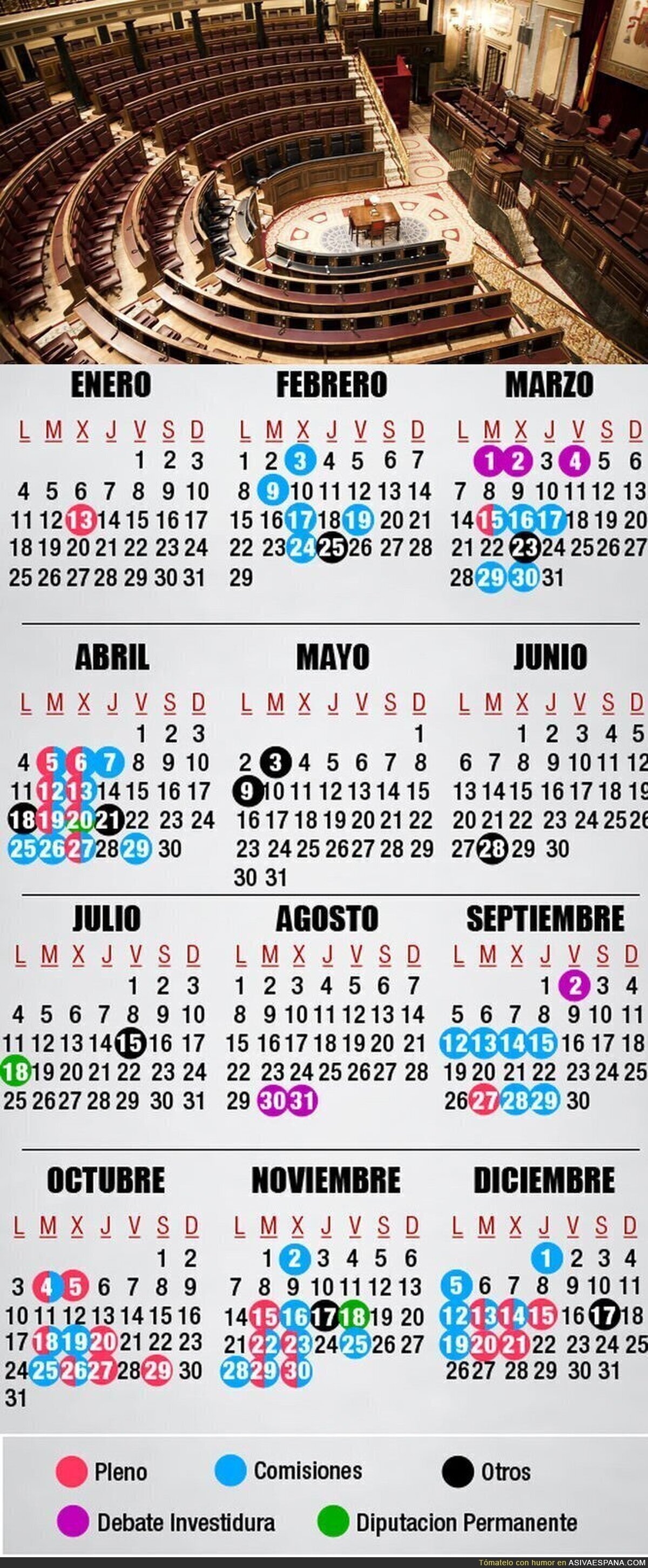 Esto trabajaron los diputados del Congreso en 2016