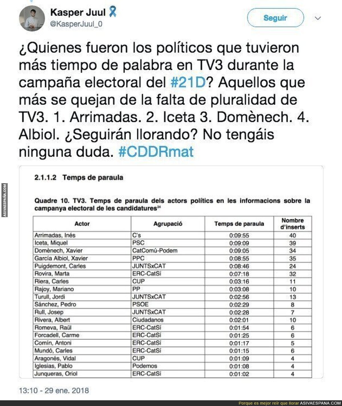 Así se repartió el tiempo de palabra en los debates de TV3