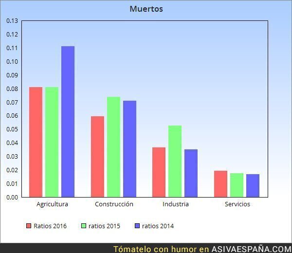 82787 - Accidente laboral, terrorismo patronal.