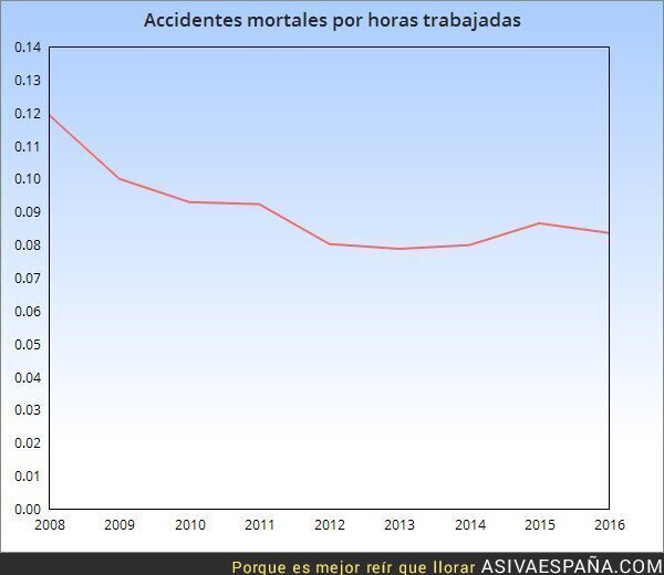 82787 - Accidente laboral, terrorismo patronal.