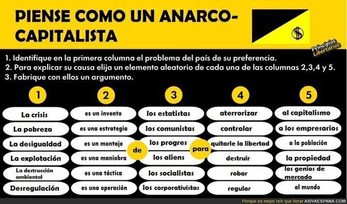Cómo generar slógans anarcocapitalistas en cinco sencillos pasos