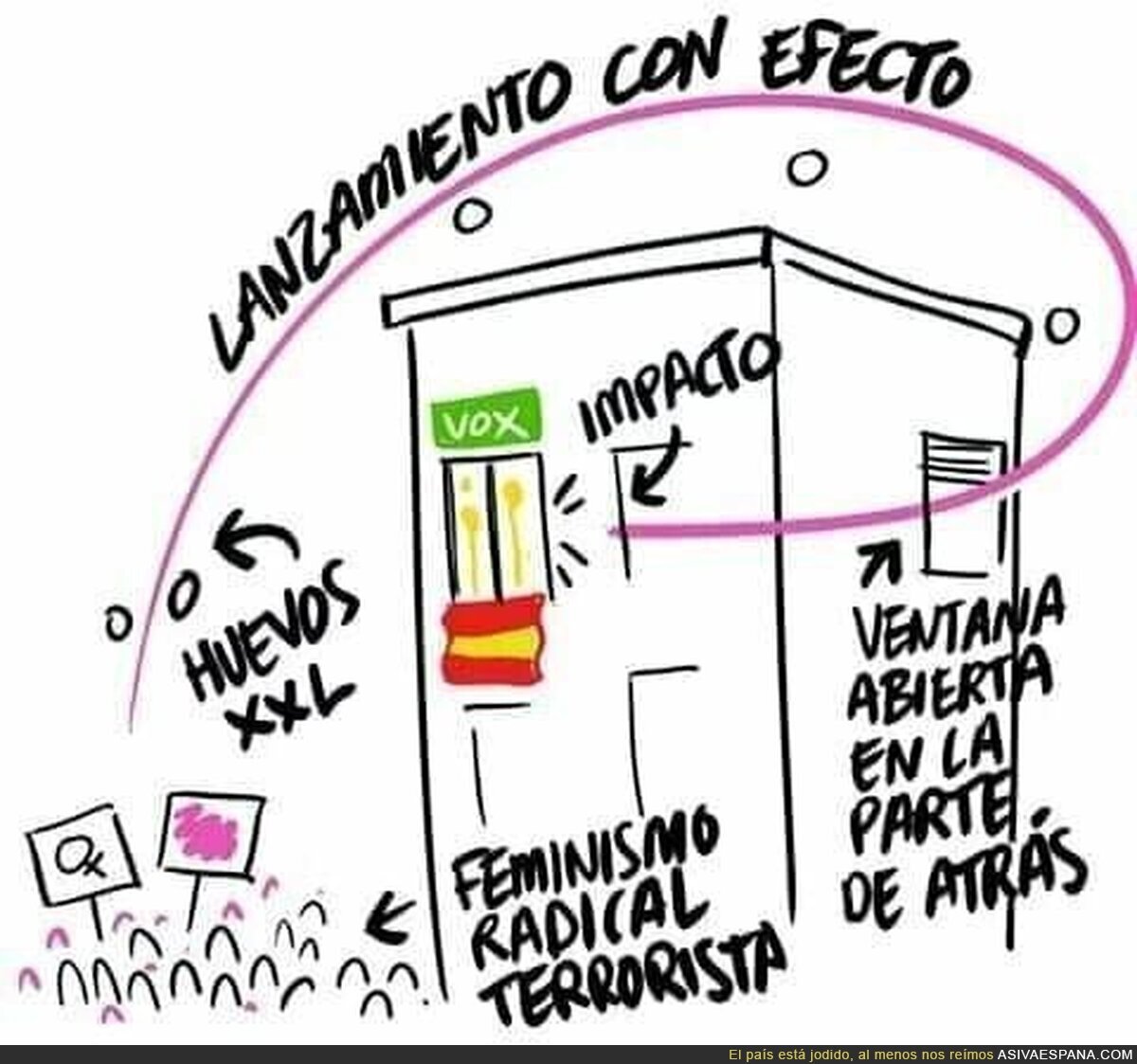Lo de VOX y los lanzamientos de huevo se explica con ciencia