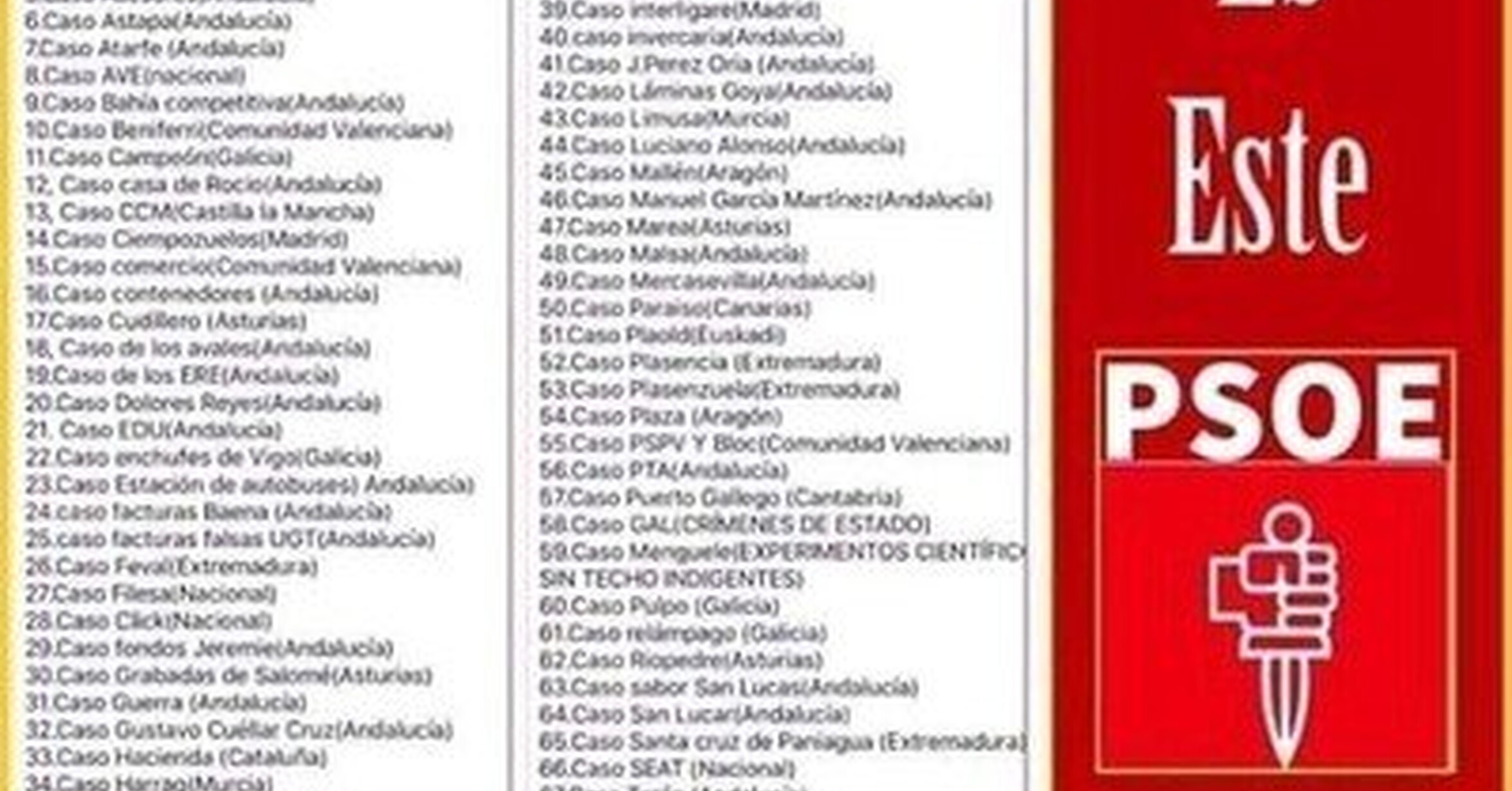  ASÍ VA ESPAÑA  La Corrupción que no genera mociones de ...