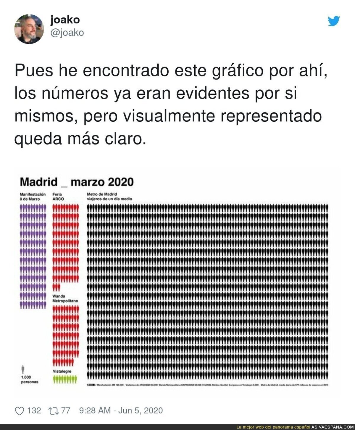 ¿La manifestación feminista del 8M el culpable de todo?