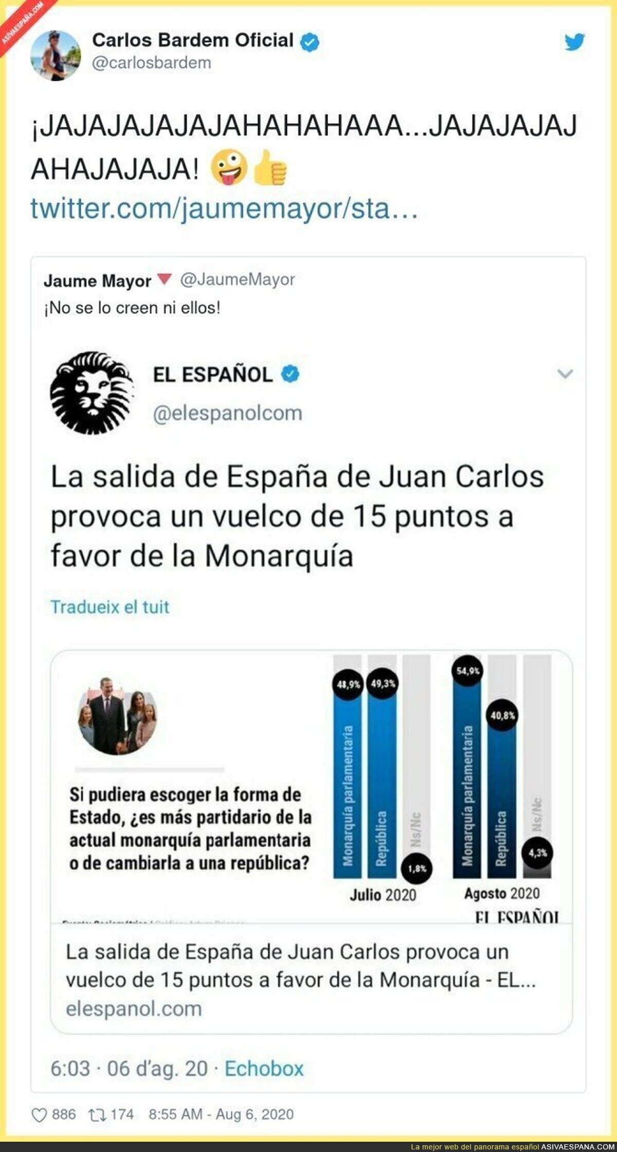 ¿Quién se cree esta encuesta?