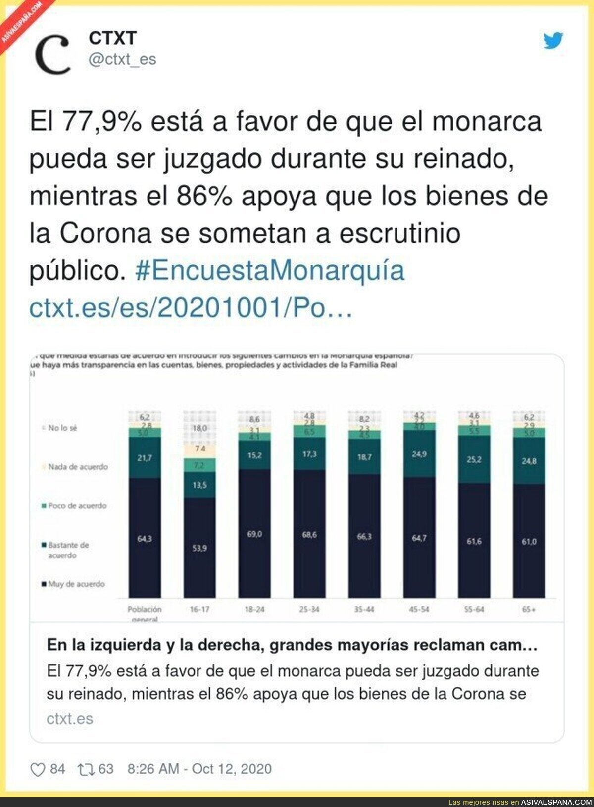 La gente muy a favor que el rey sea juzgado