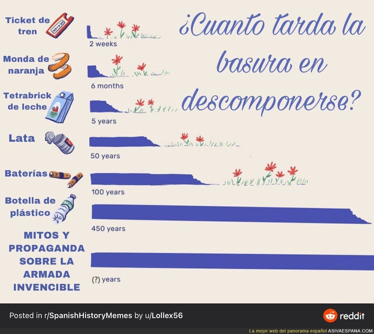 ESpAñA jAmAs Se ReCuPeRó De EsA dErRoTa
