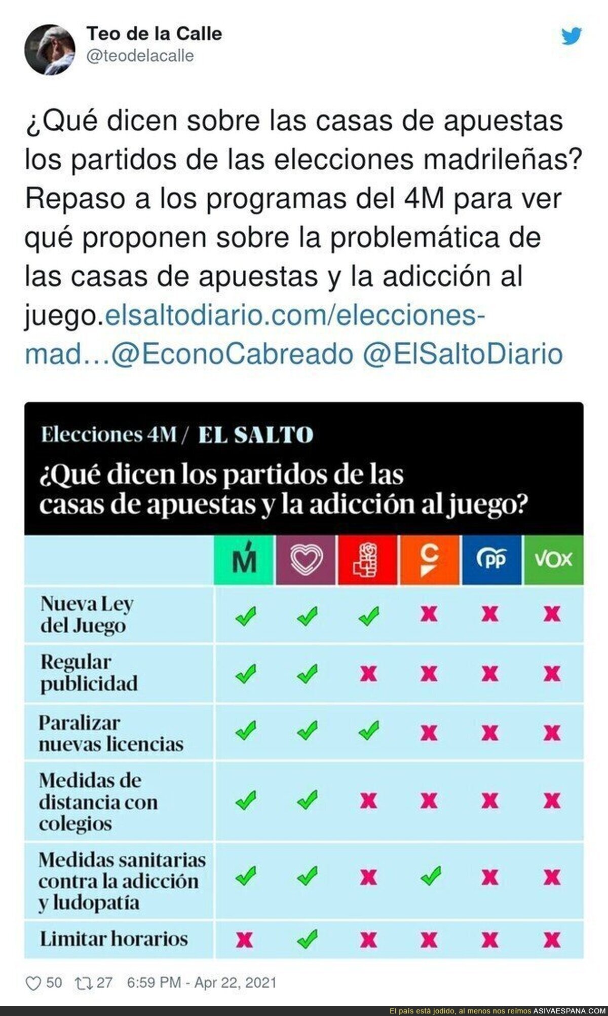 Los partidos políticos y las casas de apuestas