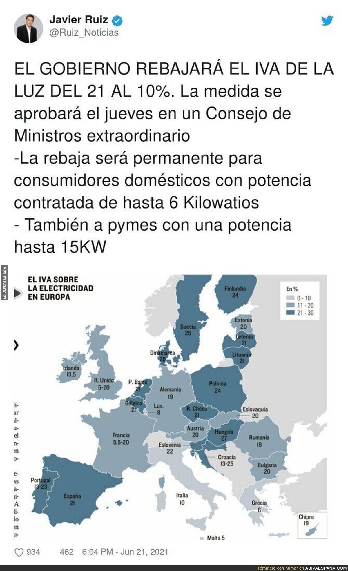 Veremos en que se traduce eso en la factura de la luz...