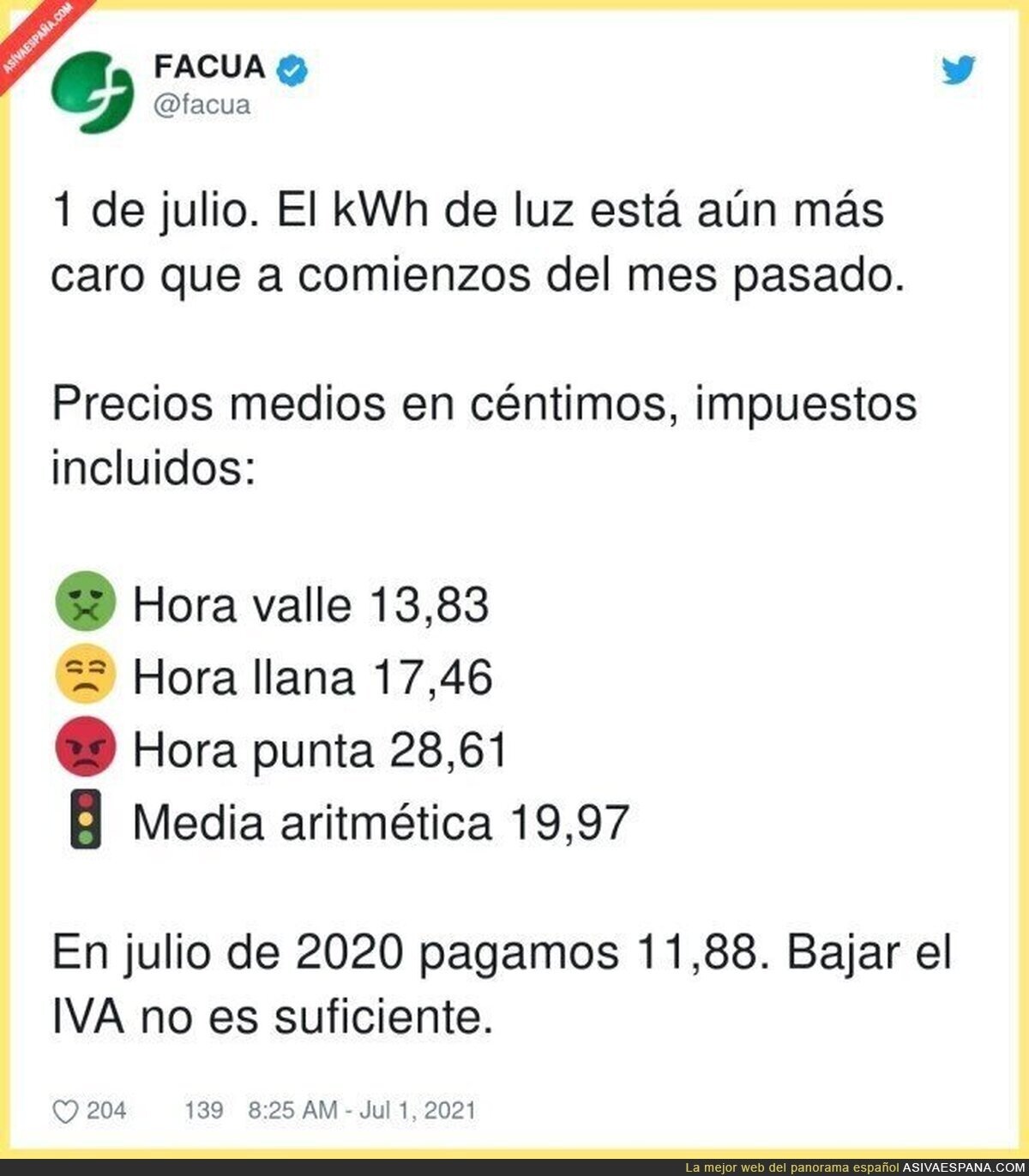 La bajada del IVA no soluciona ni de lejos el problema