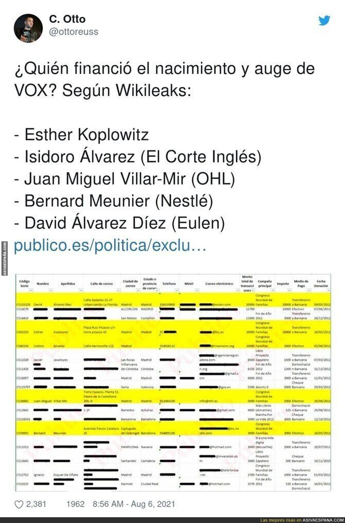 Wikileaks saca a la luz quienes financiaron VOX en su nacimiento