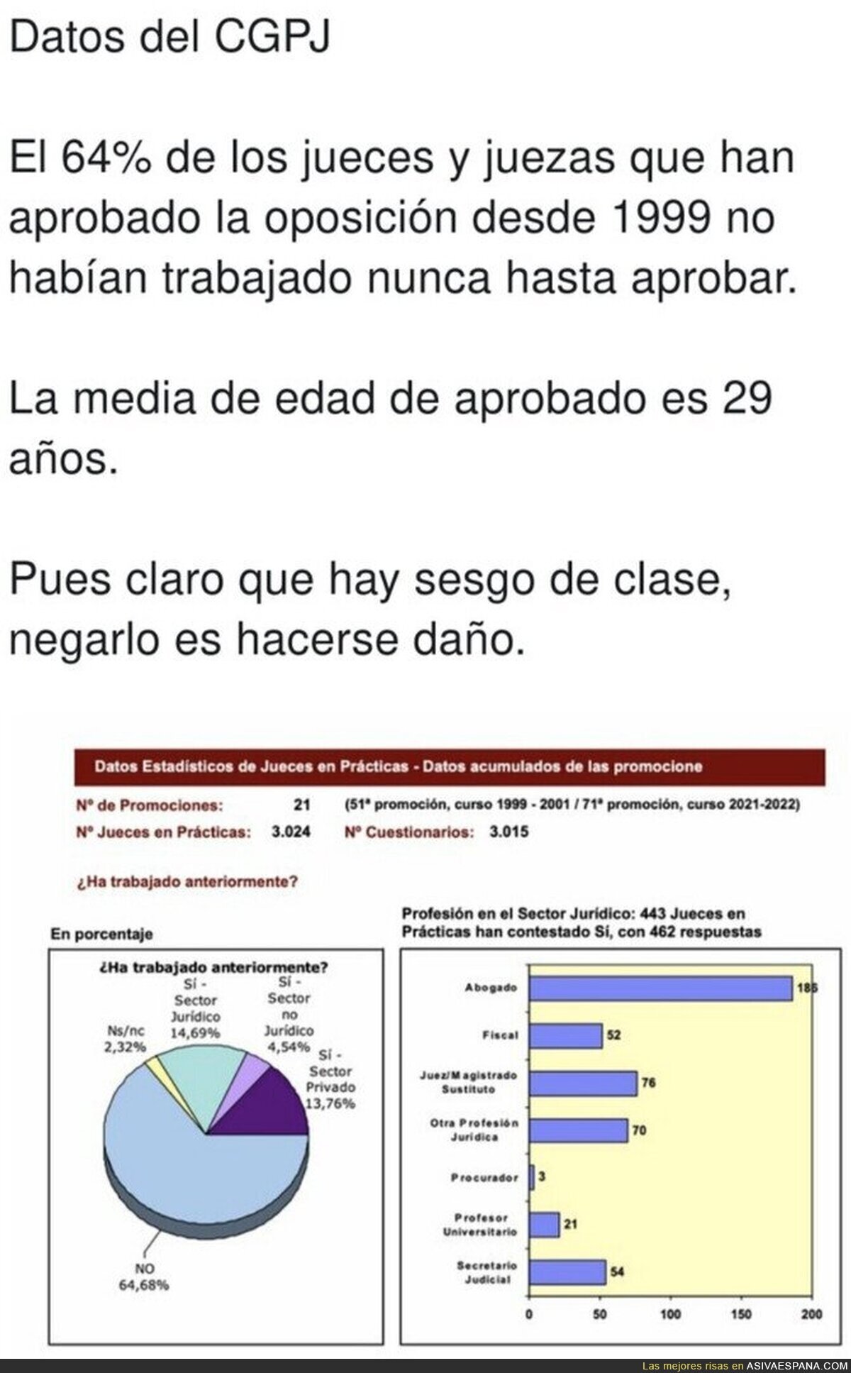Me fascina ese 2% que no tiene claro si ha trabajado, por @AntonioMaestre