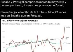 &iquest;Esto tiene alg&uacute;n tipo de explicaci&oacute;n?