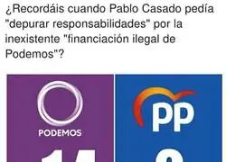As&iacute; est&aacute;n las cuentas