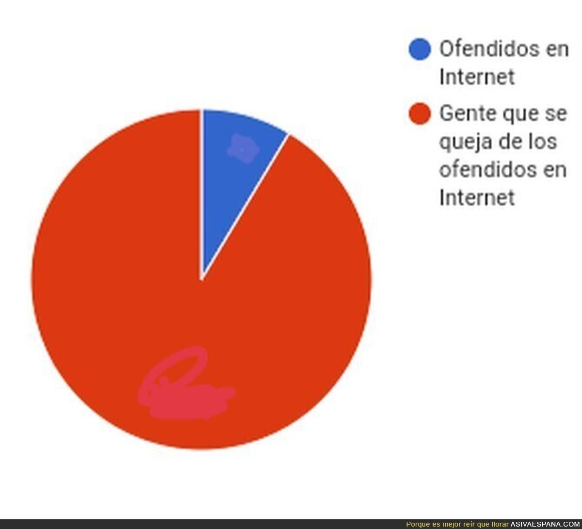 Las cosas como son