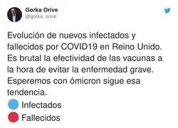 Un dato demoledor sobre las vacunas covid