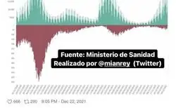 Brutal el gr&aacute;fico antes y despu&eacute;s de las vacunas