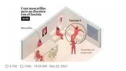 El peligro del fascismo