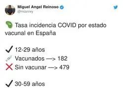 El demoledor dato que desmonta a todos los antivacunas por completo