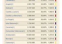 Datos que dejan retratada por completo a Isabel D&iacute;az Ayuso