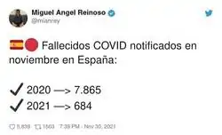 Un dato que habla por si solo
