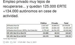 La mayor empresa zombi mantenida por el BCE es esta