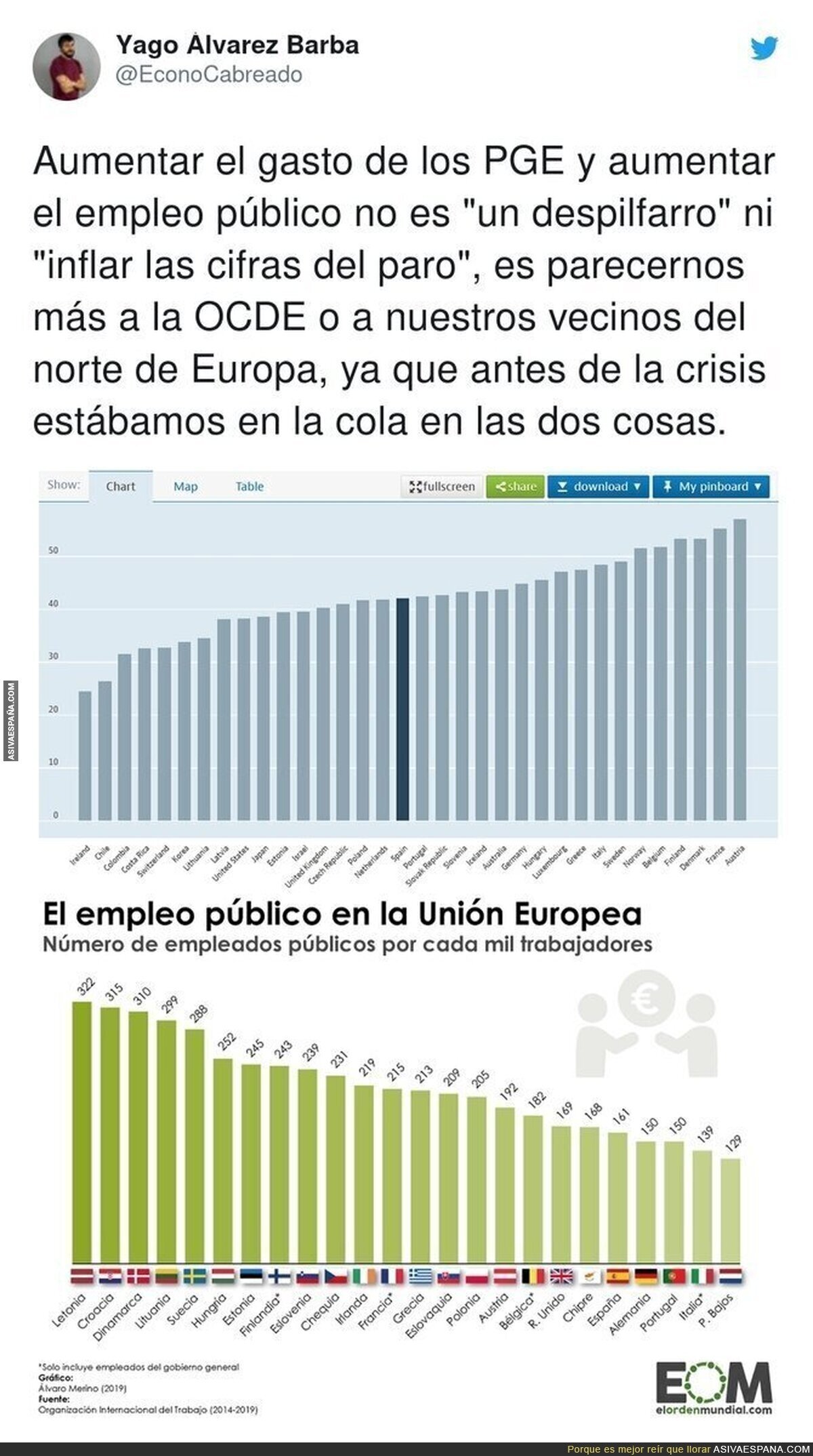 Cada vez somos más como Europa y eso que ganamos