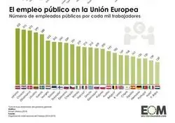 Cada vez somos m&aacute;s como Europa y eso que ganamos