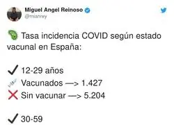 Los no vacunados elevan las cifras alarmantemente en Espa;a