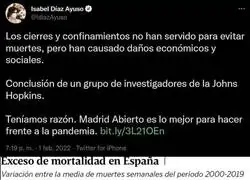El dato que contradice a Isabel D&iacute;az Ayuso