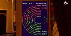 Maravilloso momento en el Congreso en la votaci&oacute;n de la Reforma Laboral