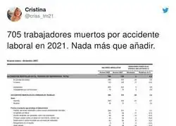 Y nadie hace nada por parar esta masacre