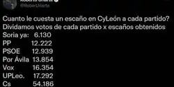 Tremendo dato el de los votos que ha tenido que conseguir cada partido pol&iacute;tico en Castilla y Le&oacute;n para tener un esca&ntilde;o