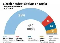 A ver si as&iacute; queda claro lo que es Putin